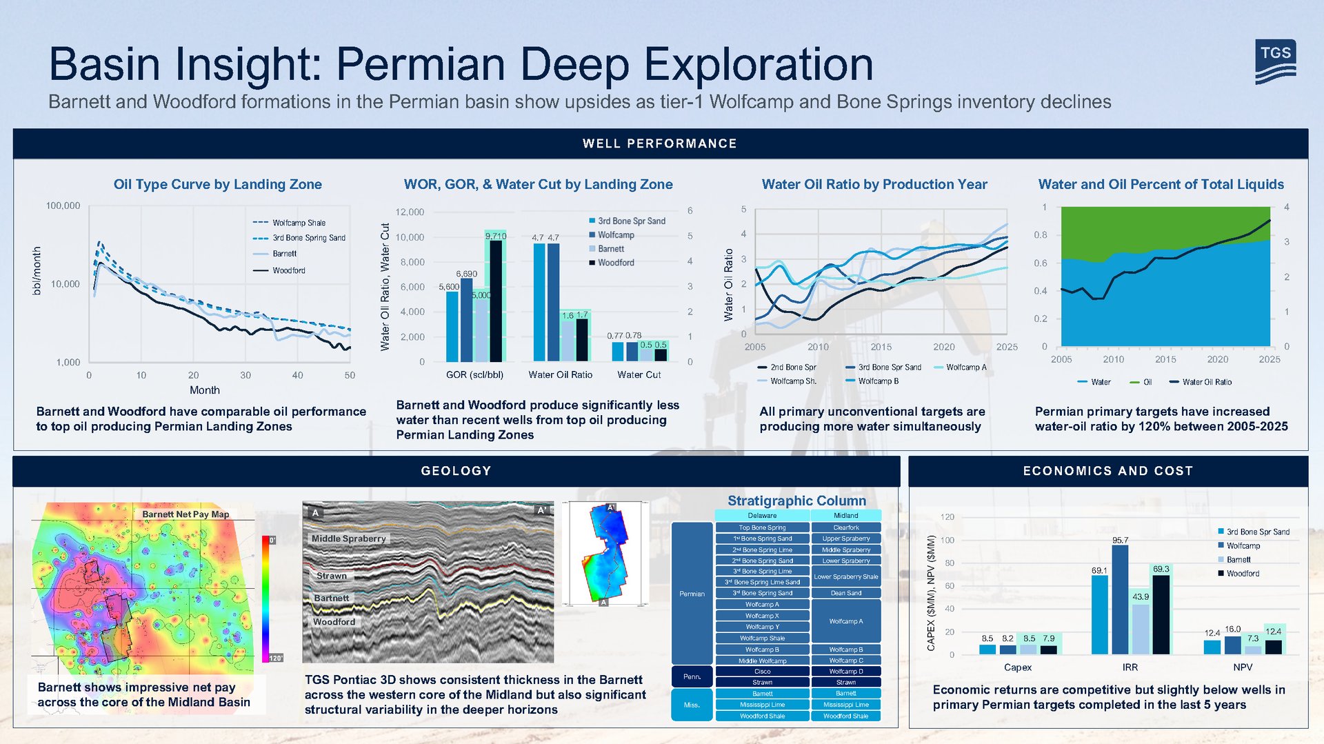 Basin Report Infographic_Permian Deep Exploration_v5